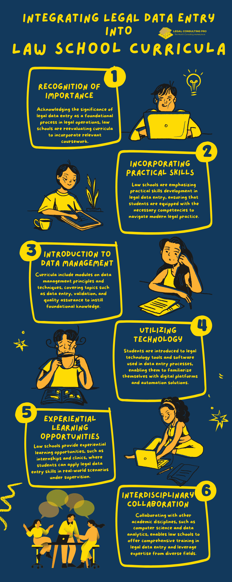 Legal Data Entry: From Law School to Data Den: Reimagining Legal Education for the Age of Big Data Integrating Legal Data Entry into Law School Curricula Infographic
