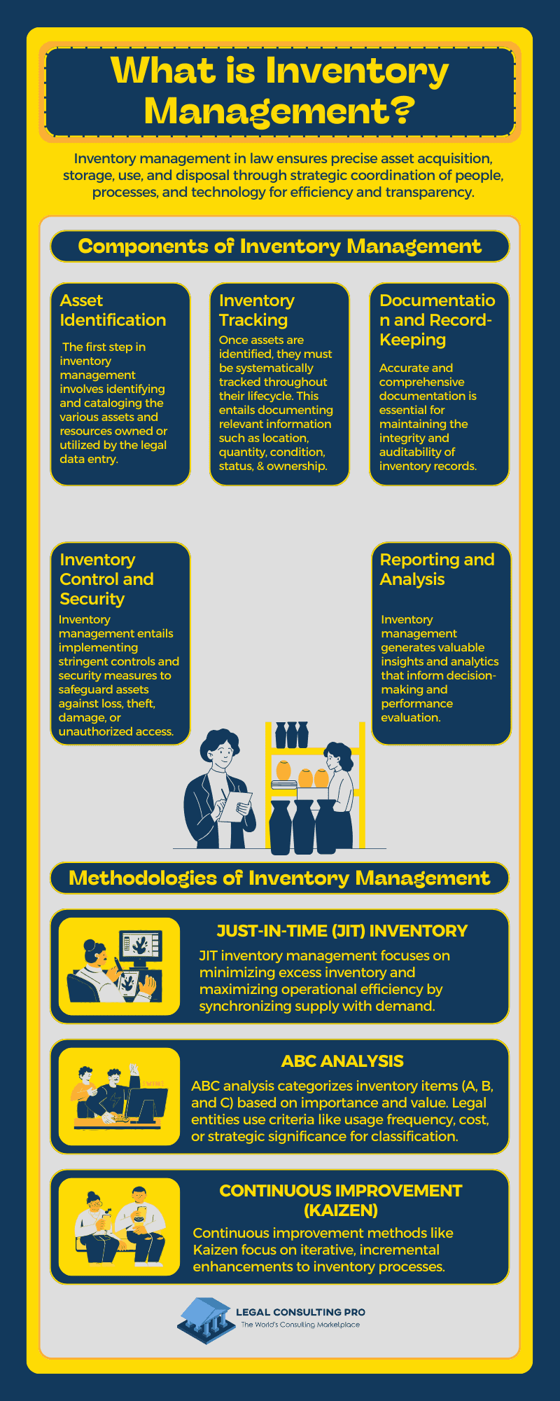 Inventory Infographic