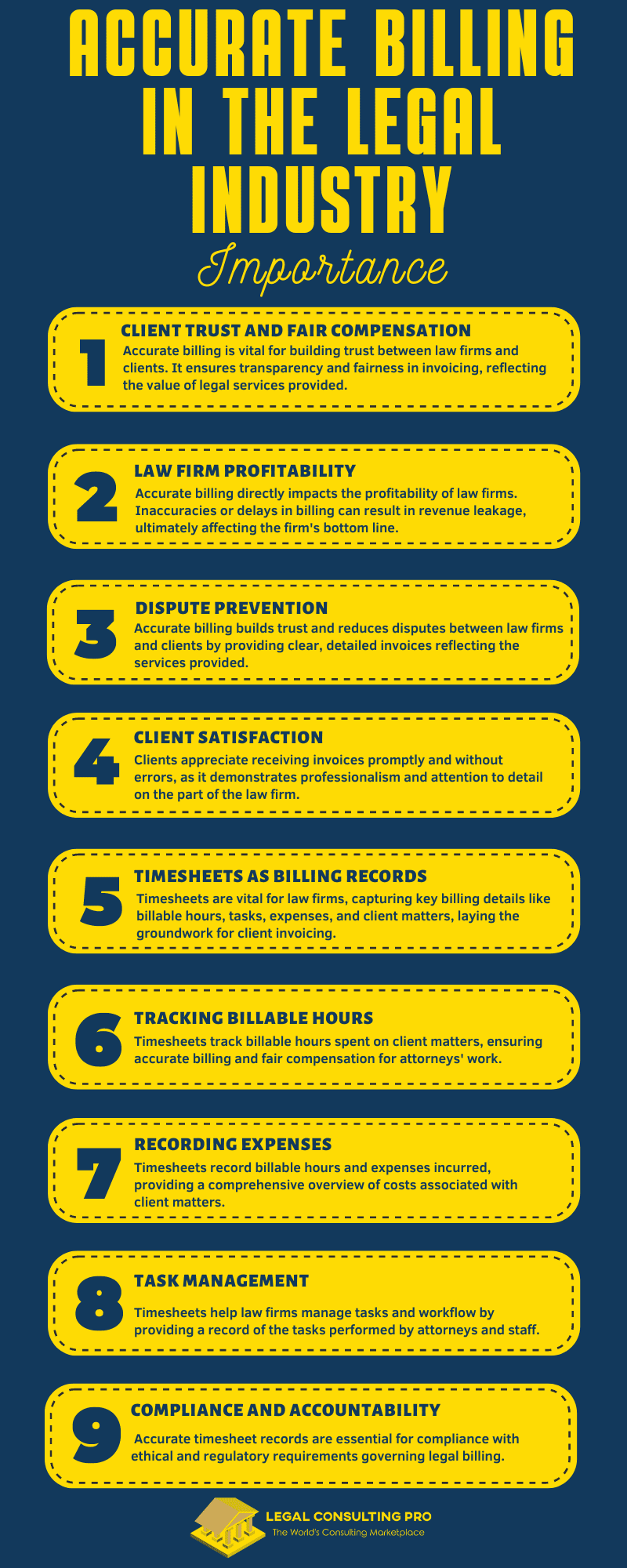 Legal Data Entry: From Timesheets to Treasure Trove: Unlocking Insights and Efficiency with Accurate Billing The Importance of Accurate Billing in the Legal Industry Infographic