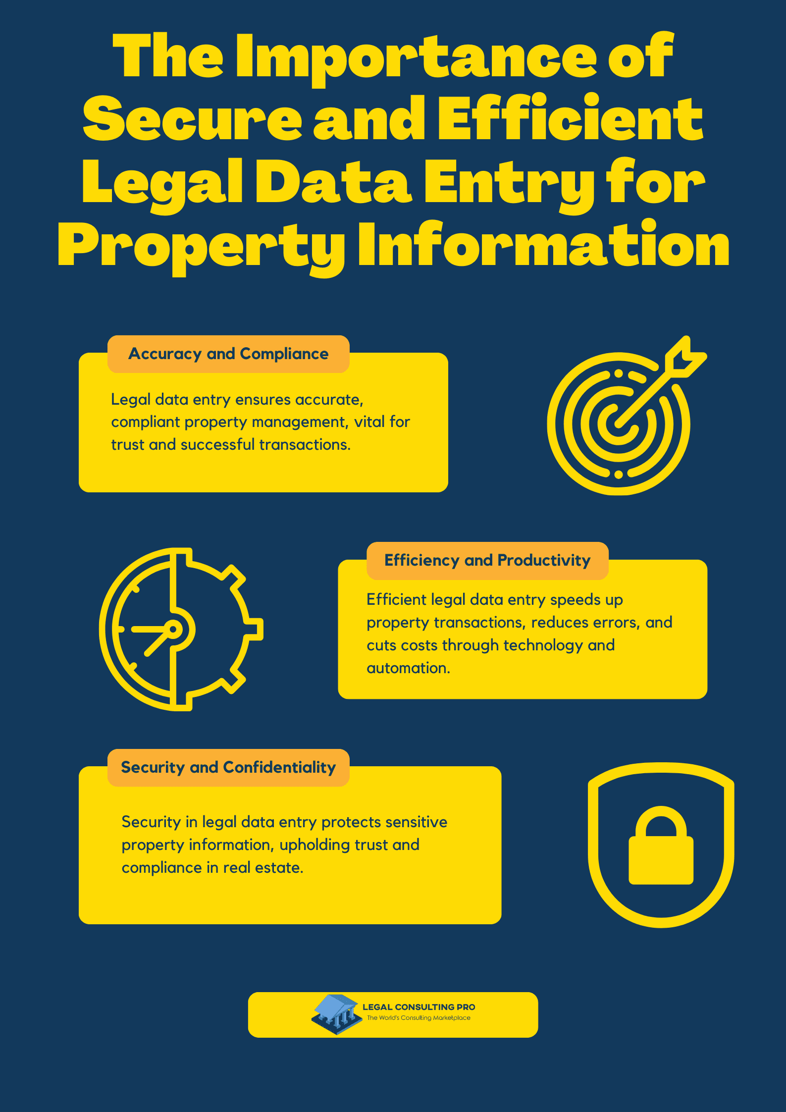 Legal Data Entry: Bricks and Data: Building a Foundation for Success with Secure and Efficient Property Information The Importance of Secure and Efficient Legal Data Entry for Property Information Infographic