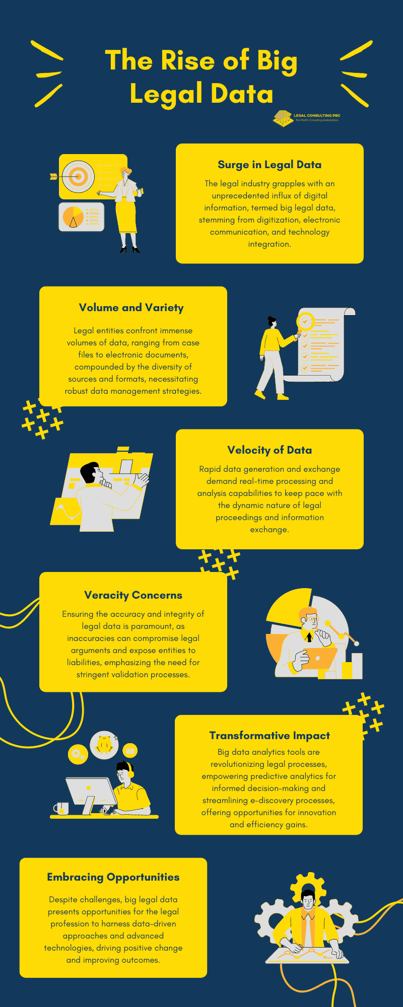 Legal Data Entry: From Law School to Data Den: Reimagining Legal Education for the Age of Big Data The Rise of Big Legal Data Infographic