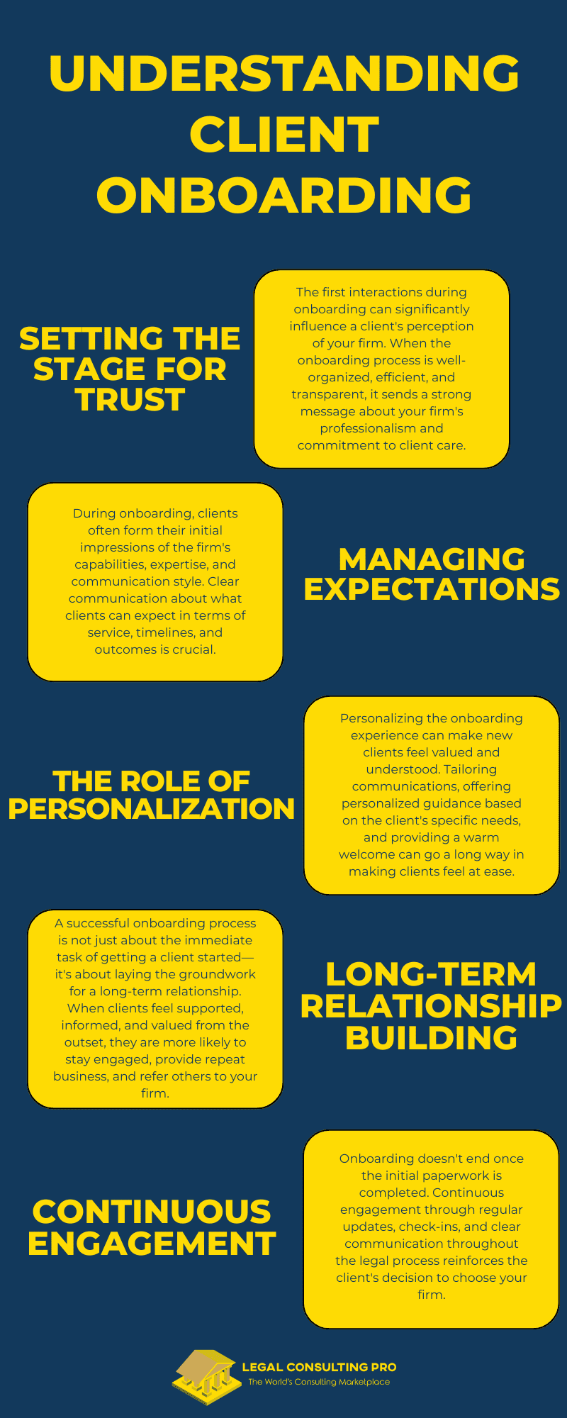 Streamlined Legal Data Entry: The First Impression is Digital: Optimizing Client Onboarding Understanding Client Onboarding Infographic