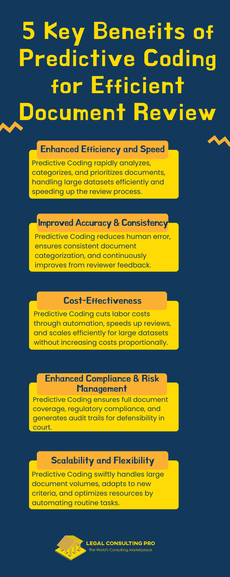 5 Key Benefits of Predictive Coding for Efficient Document Review 5 Key Benefits of Predictive Coding for Efficient Document Review Infographic