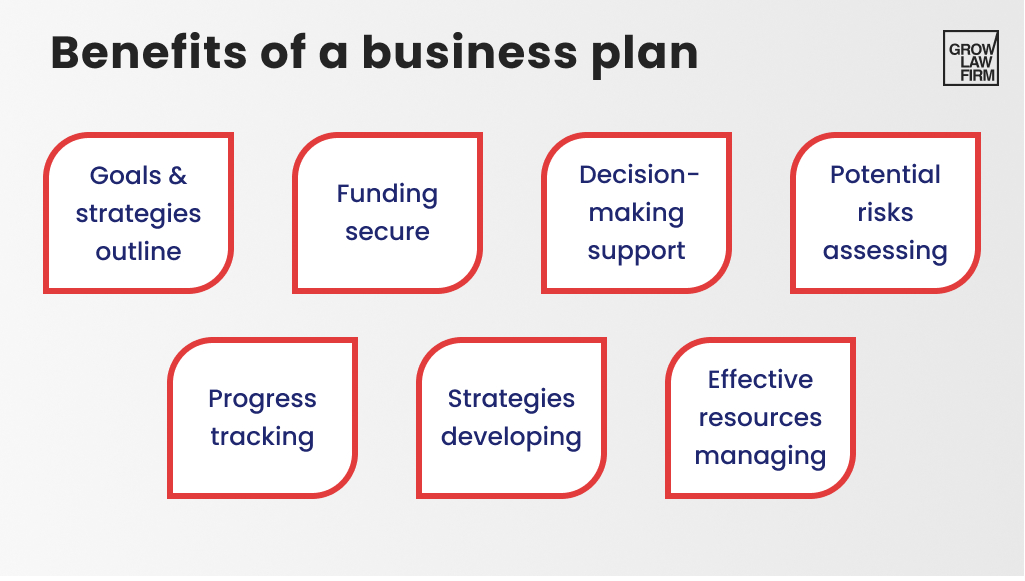 Benefits of a business plan