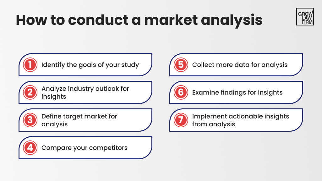 How to conduct market analysis