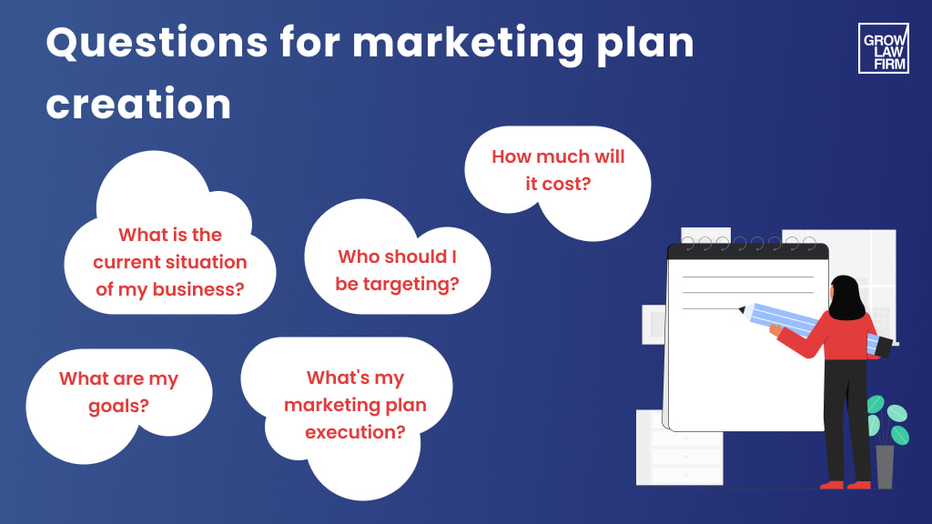 Questions for marketing plan creation