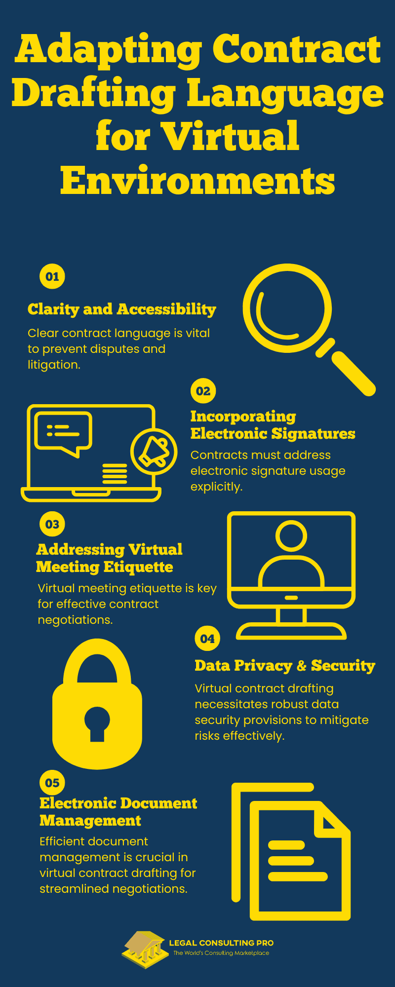 The Rise of Virtual Contract Drafting: From Zoom to Metaverse: Adapting Contract Language Adapting Contract Drafting Language for Virtual Environments Infographic