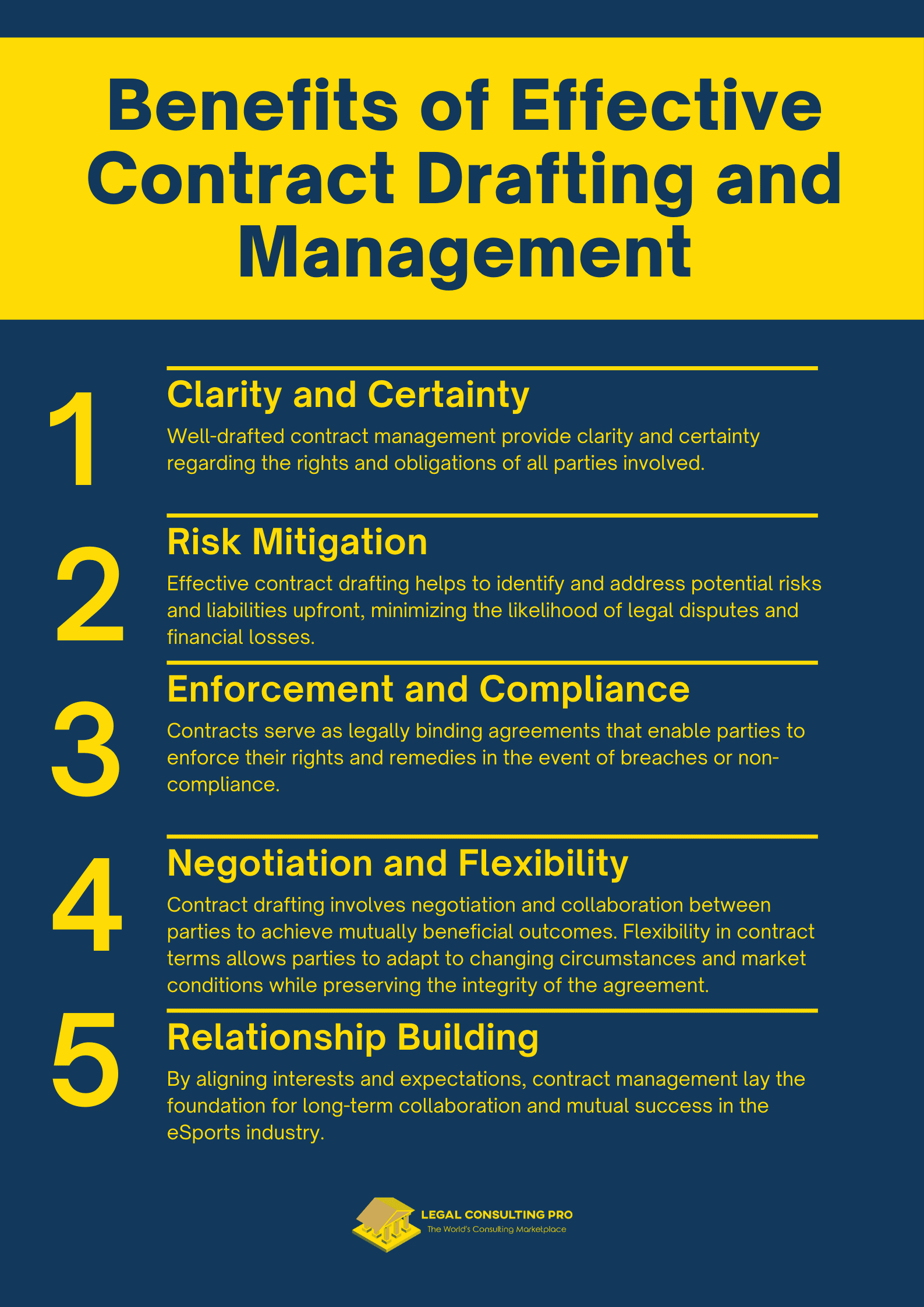 eSports Contract Drafting: Leveling the Playing Field for Players and Sponsors Benefits of Effective Contract Drafting and Management Infographics