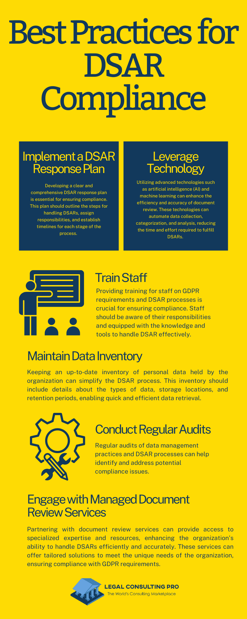 Data Subject Access Request (DSAR) and GDPR: Understanding the Legal Obligations for Data Controllers Best Practices for DSAR Compliance Infographic