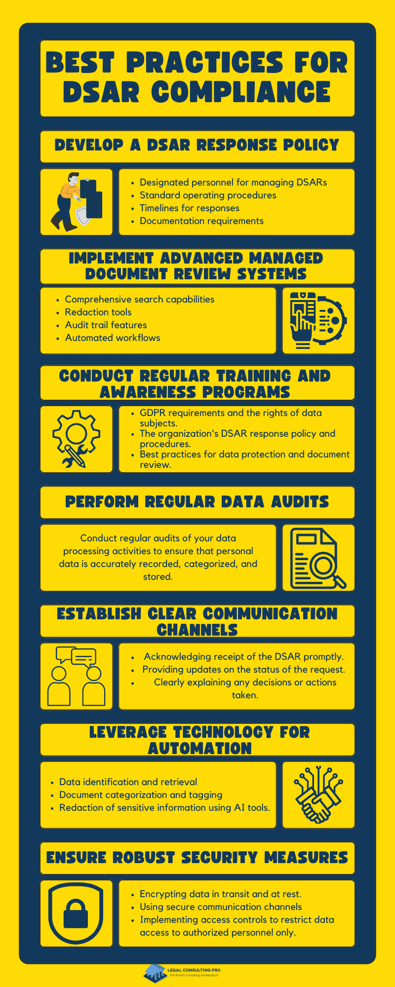Best Practices for DSAR Compliance Infographics