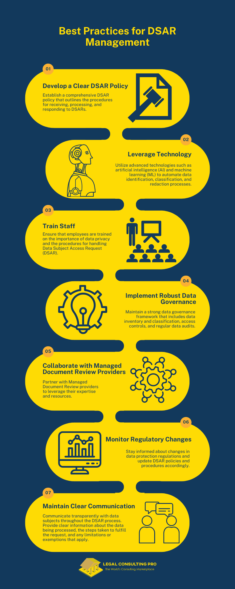 Challenges in Fulfilling Data Subject Access Request (DSAR) : Balancing Transparency and Data Privacy Best Practices for DSAR Management Infographic