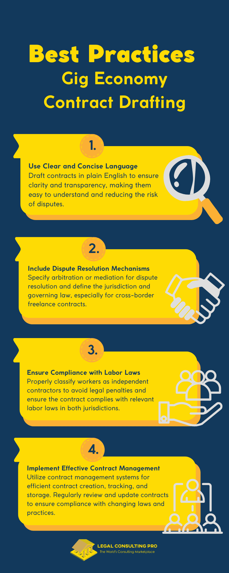 Gig Economy Contract Drafting: Protecting Freelancers and Businesses in the Sharing Economy Best Practices for Gig Economy Contract Drafting Infographic