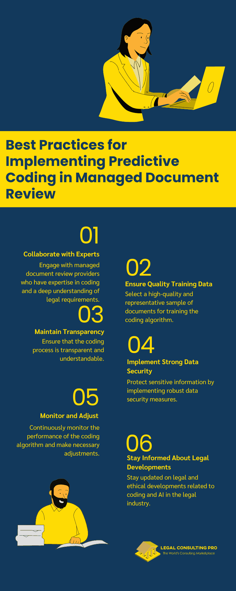 Demystifying Predictive Coding: How AI Revolutionizes Managed Document Review Best Practices for Implementing Predictive Coding in Managed Document Review Infographic