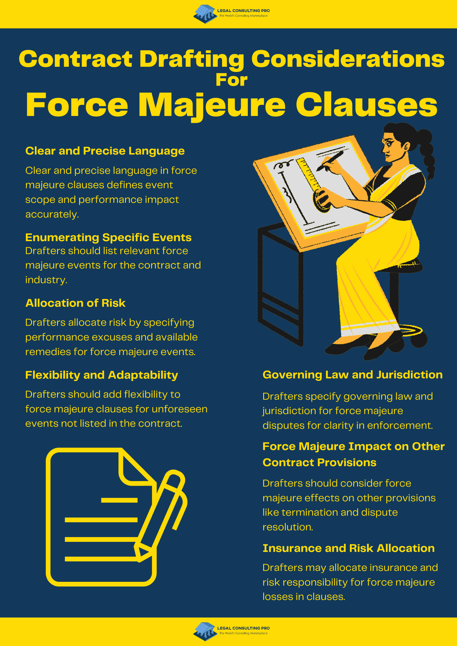Force Majeure Clauses in Contract Drafting: Essential Protection for Every Business in a Post-Pandemic World Contract Drafting Considerations For Force Majeure Clauses Infographics