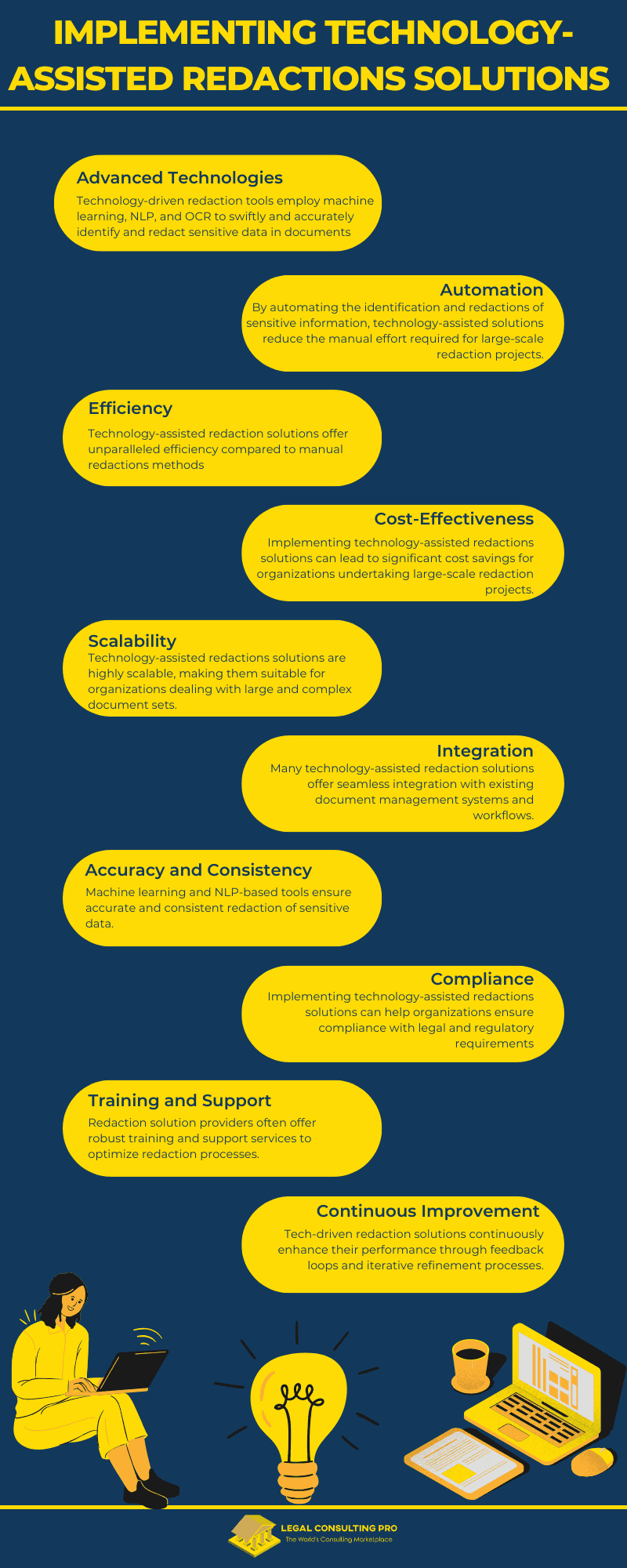 Redactions on a Budget: Cost-Effective Strategies for Managing Large-Scale Redaction Reviews Implementing Technology-Assisted Redactions Solutions Infographic