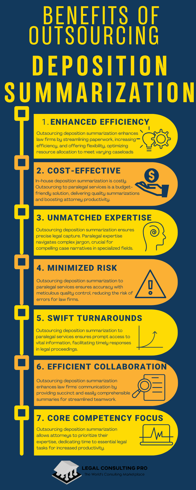 Legal Consulting Pro Benefits of Outsourcing Deposition Summarization