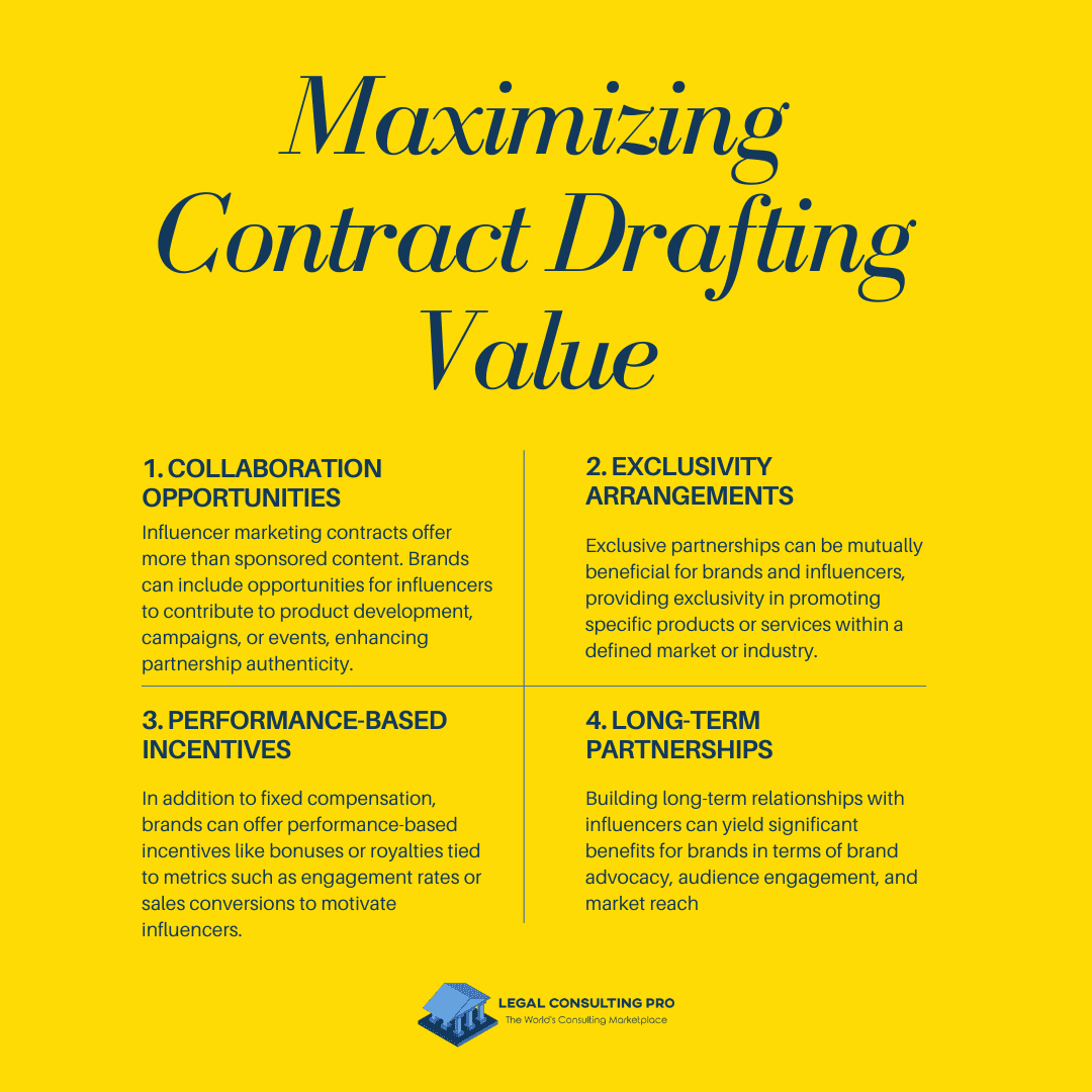 Maximizing Contract Drafting Value&nbsp;Infographics