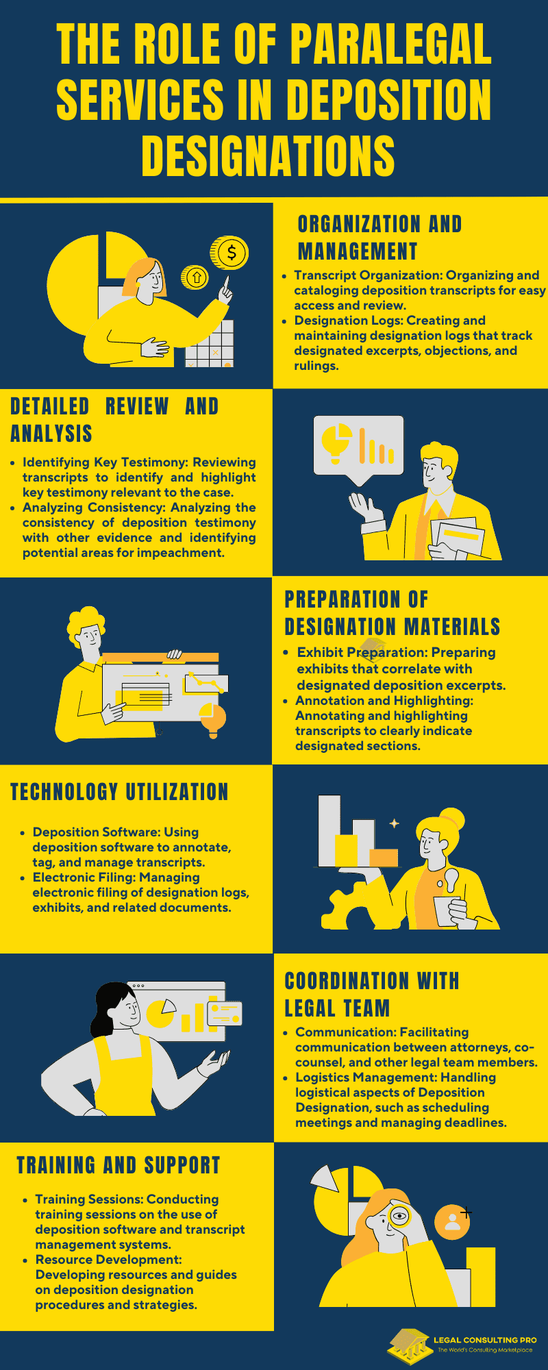 The Role of Paralegal Services in Deposition Designations Infographic