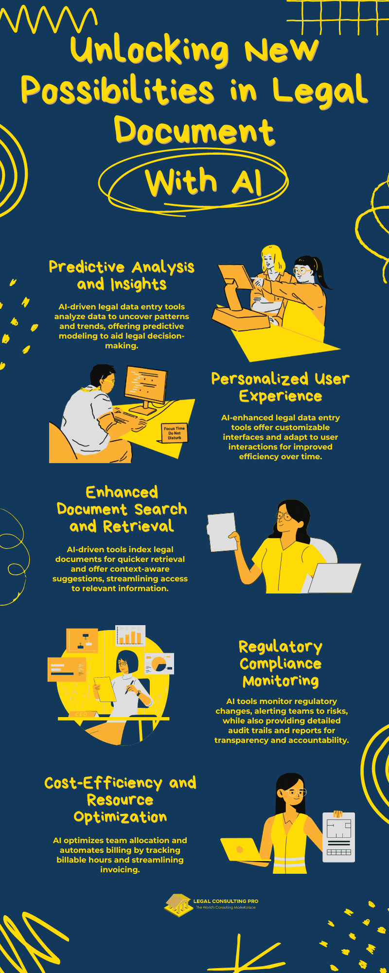 Legal Data Entry: Beyond Textboxes: The Rise of AI-Powered Data Entry in Legal Documents Unlocking New Possibilities with AI Infographic