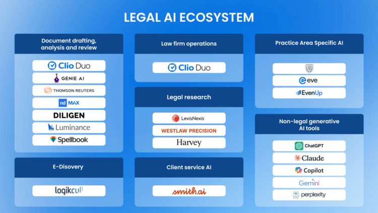 Blog_Blog – Legal AI Ecosystem (1) Legal AI Tools for Lawyers