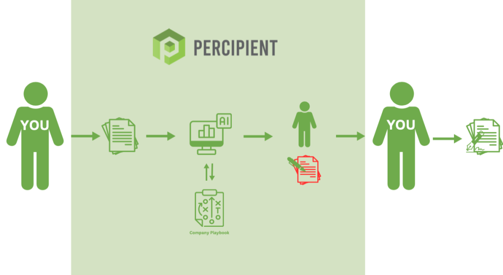 Percipient