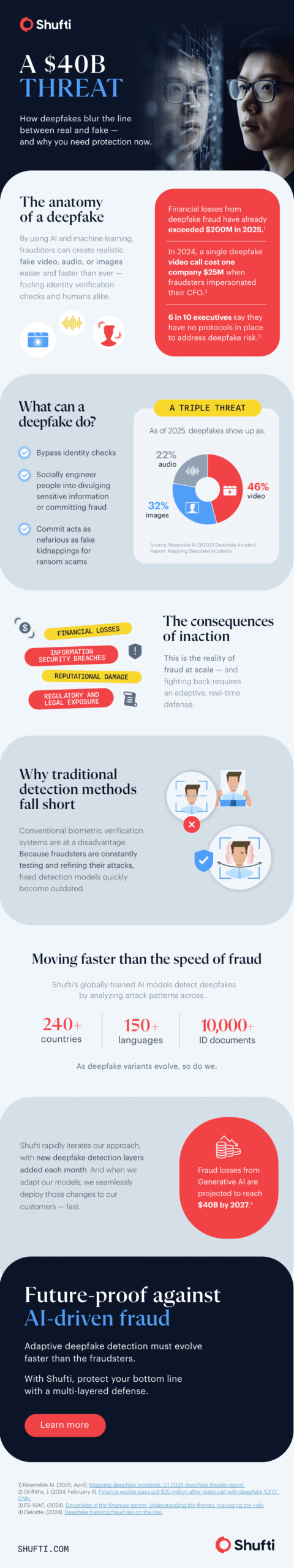6 in 10 Leaders_Infographic