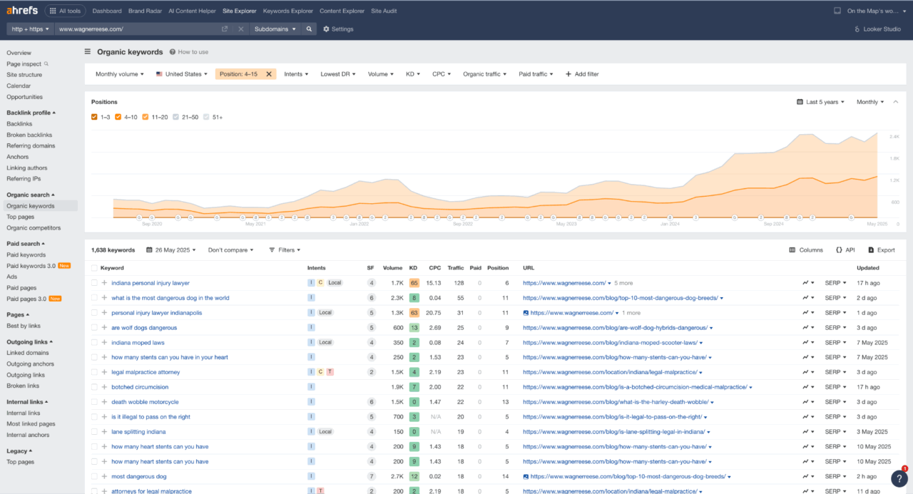 Law Firm SEO Audit: DIY Guide 5 image 2