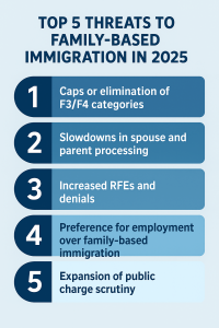 top five threats to family based immigration in 2025