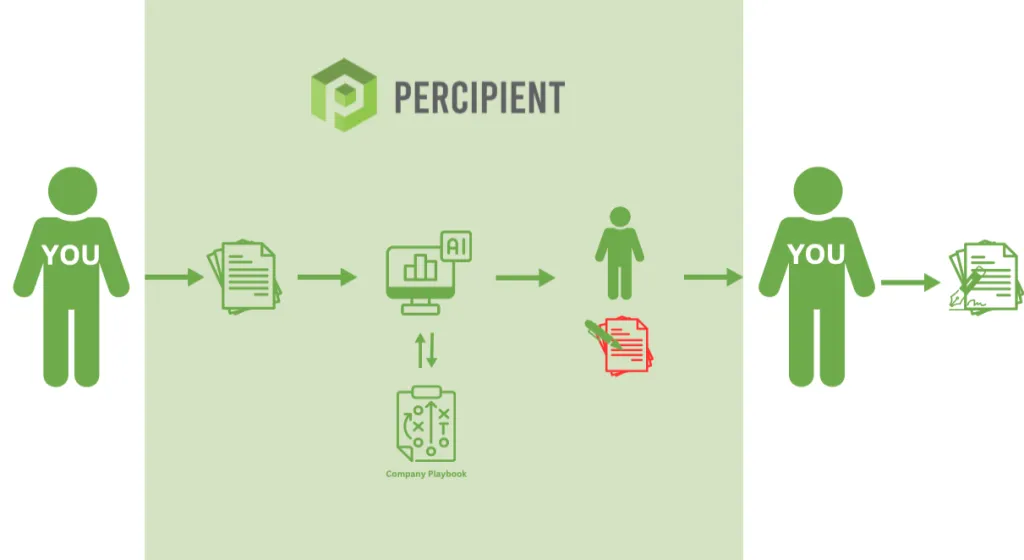 Percipient
