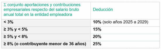 https-fiscalidadforal-garrigues-com-wp-content-uploads-2025-06-primer-cuadro-ilazki-png