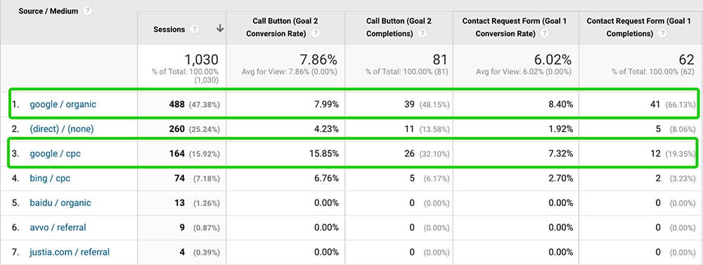 tracking-conversions-with-google-analytics