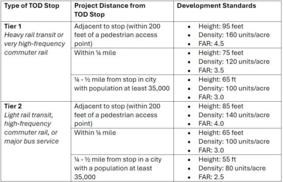 https-www-coblentzlaw-com-wp-content-uploads-2025-10-tod-stop-chart-1-1024x659-jpg