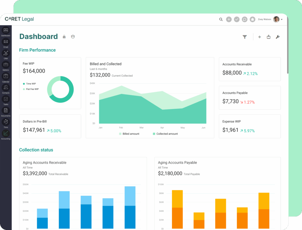 CARET Legal billing management dashboard