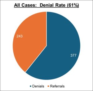 https-www-ptablitigationblog-com-wp-content-uploads-2025-11-picture1-300x291-jpg