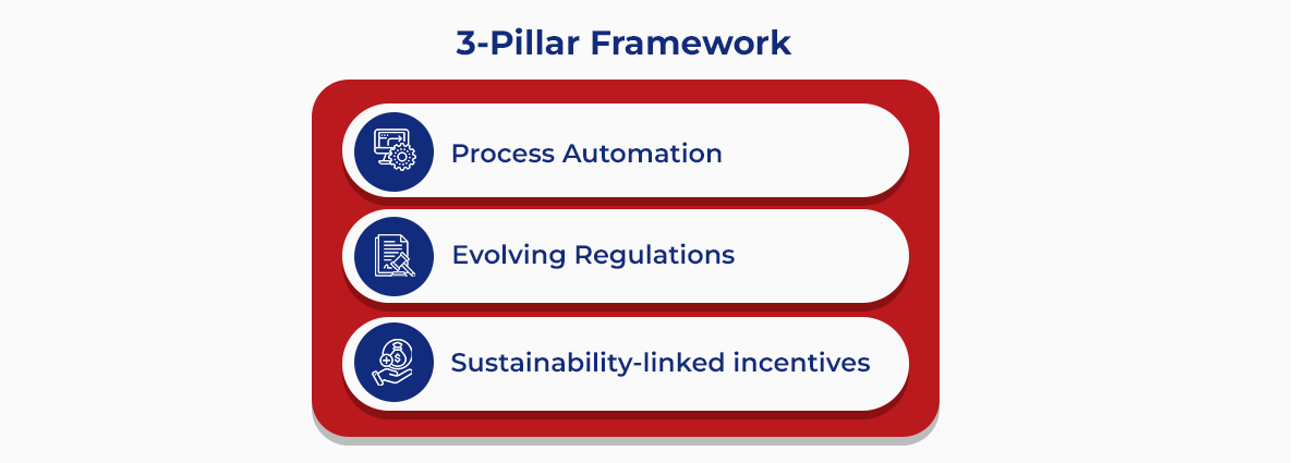 3 Pillar Framework for Strategic Tax Planning 3 Pillar Framework for Strategic Tax Planning