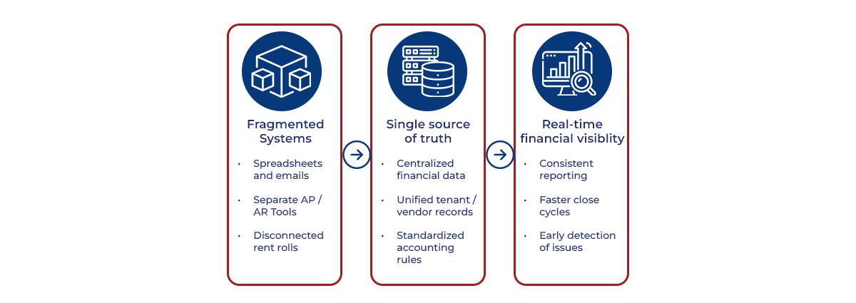 How Integrated Bookkeeping Creates Real-Time Financial Visibility How Integrated Bookkeeping Creates Real-Time Financial Visibility