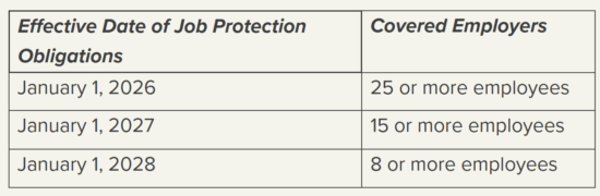https-www-hrlawwatch-com-wp-content-uploads-sites-25-2026-01-job-protection-obligations-png