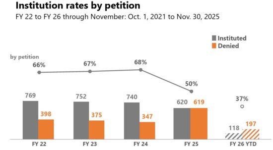https-www-ptablitigationblog-com-wp-content-uploads-2026-01-rates-jpg