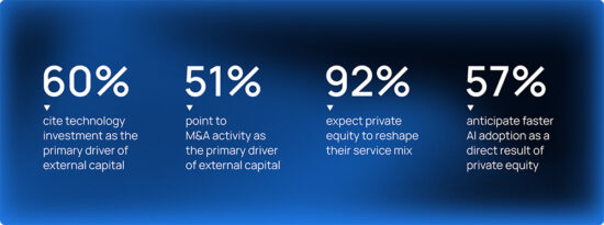 https-www-intapp-com-wp-content-uploads-2026-02-accounting-private-equity-stats-jpg
