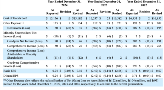 https-seciblog-pli-edu-wp-content-uploads-goodyear-table-1024x566-png