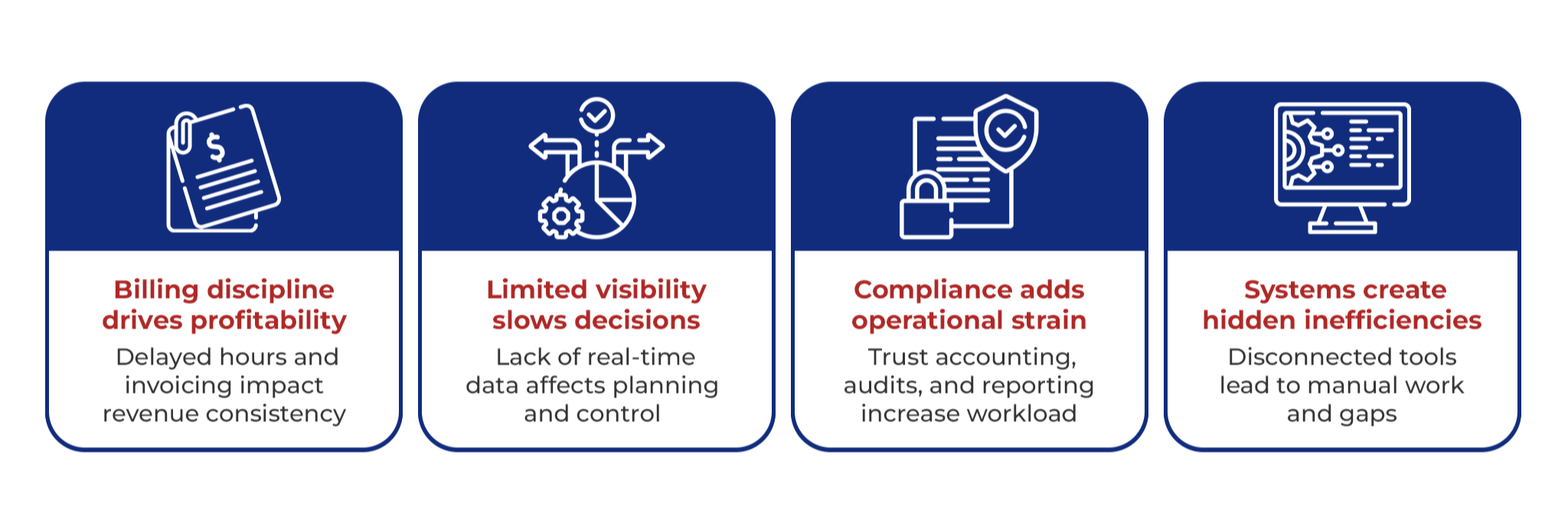 Why Financial Complexity is Harder to Absorb for Mid-Sized Law Firms Why Financial Complexity is Harder to Absorb for Mid-Sized Law Firms