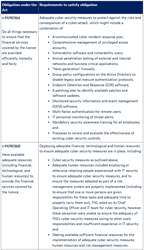 https-www-globalcompliancenews-com-wp-content-uploads-sites-43-2026-03-table-1-1-png
