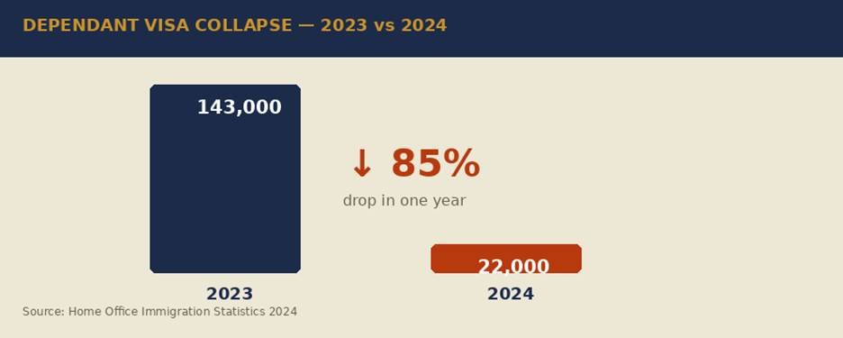 Dependent visa refusals yearly comparison