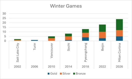 https-blogs-loc-gov-law-files-2026-03-winter-games-statistics-japan-1024x615-jpg