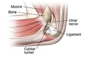 cubitaltunnel