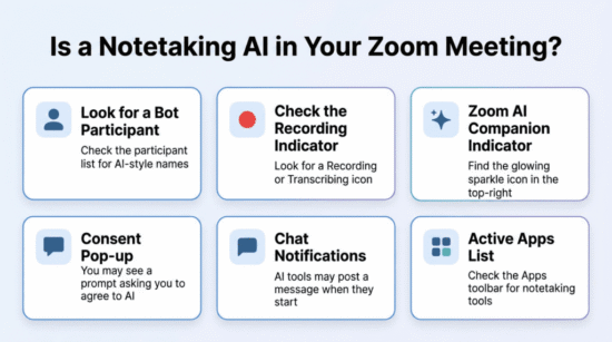 https-www-2civility-org-wp-content-uploads-2026-05-2x3-grid-blog-graphic-showing-six-ways-to-spot-notetaking-ai-in-a-zoom-meeting-without-sentence-ending-periods_-1024x572-png