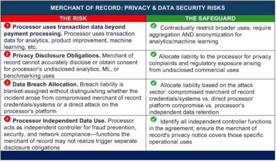 https-www-taftpaytechlaw-com-files-2026-05-merchant-of-record-656x383-jpg