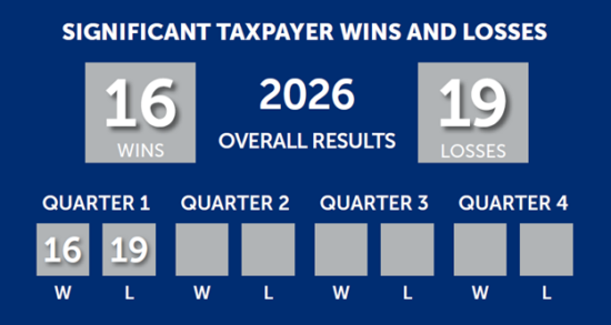 https-stateandlocaltax-lexblogplatform-com-wp-content-uploads-sites-525-2026-05-q1-2026-scoreboard-graphic-png