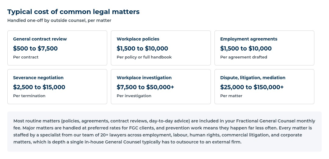 Chart showing typical legal costs for frequent employer legal matters including terminations, contract reviews, policy updates and HR guidance