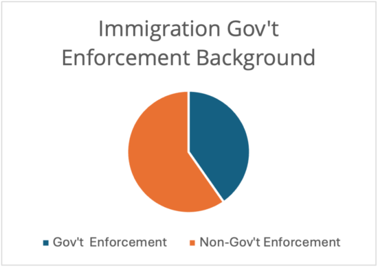 http-blog-cyrusmehta-com-andromeda-wp-content-uploads-2026-06-01_immigration-png